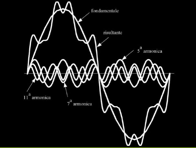 Armoniche elettriche