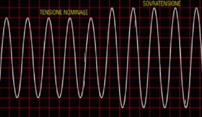 Sovratensioni non impulsive