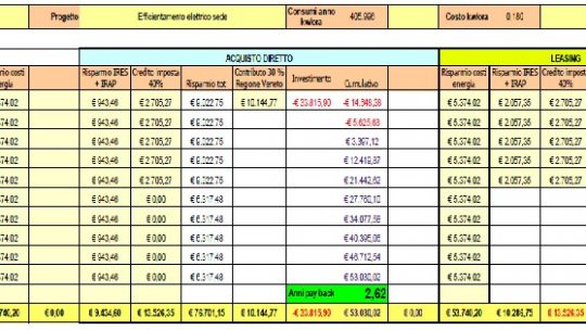 Incentivi Risparmio Energetico con Efficientatore GES