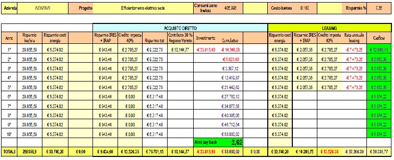 Incentivi Risparmio Energetico con Efficientatore GES